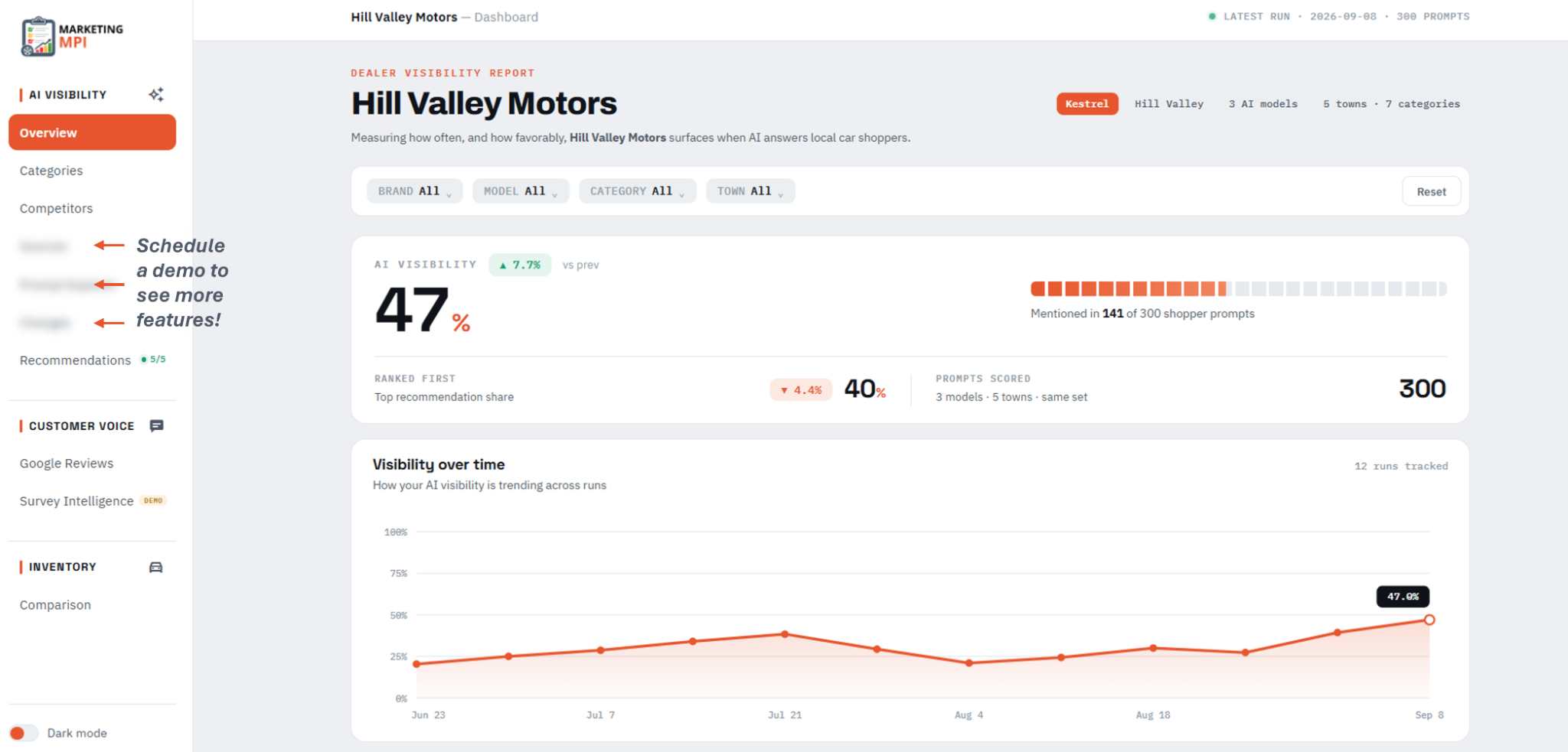Marketing MPI dealership AI Visibility dashboard